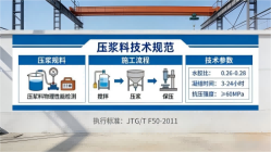 陈巴尔虎本地工厂讲解：说一遍公路压浆料和铁路压浆料的区别