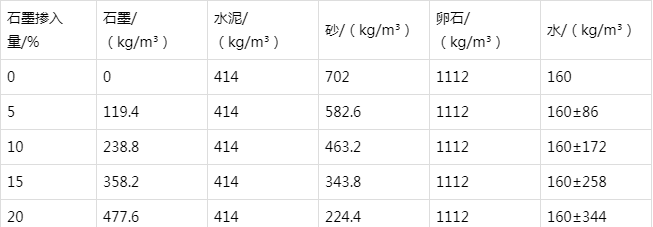 陈巴尔虎防静电水泥砂浆怎么做(附配比及施工方法)